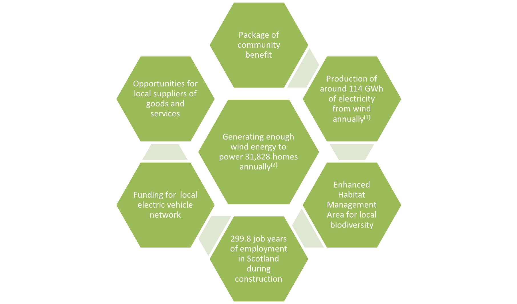Hollandmey_key_benefits