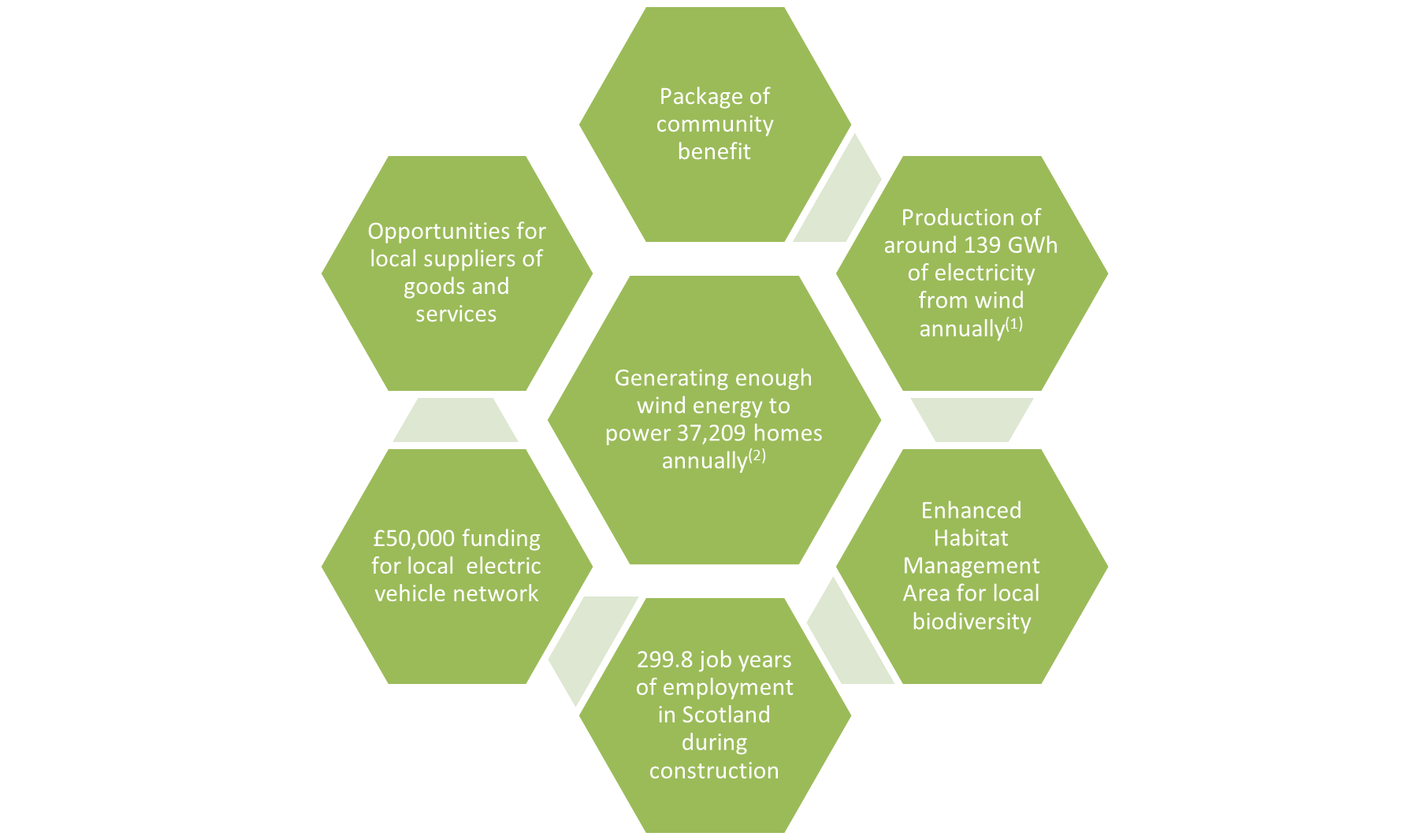 Hollandmey_key_benefits