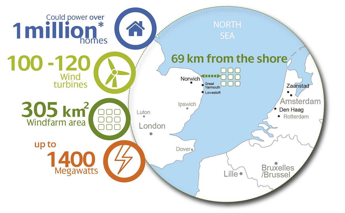Infographic_East_Anglia_Three