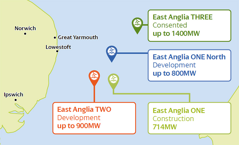 East Anglia ONE