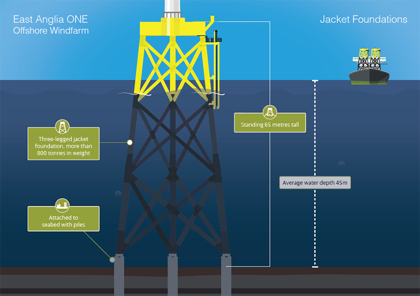 Offshore Jacket Structure